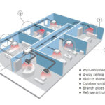 Πολυζωνικά Συστήματα Κλιματισμού και η εξέλιξη των ψυκτικών μέσων